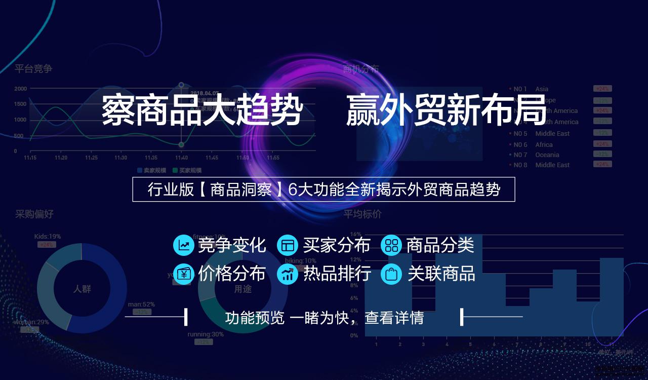 阿里國際站運營篇：數據管家行業(yè)版推出「商品洞察」，察商品大勢贏布局