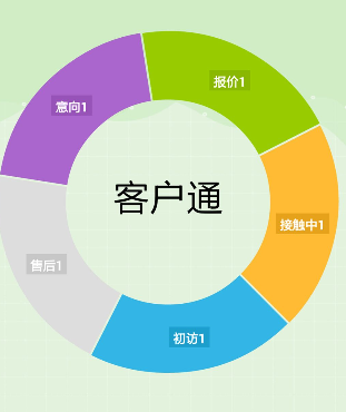 阿里國際站運營篇：如何快速找出近期要下單客戶？ 