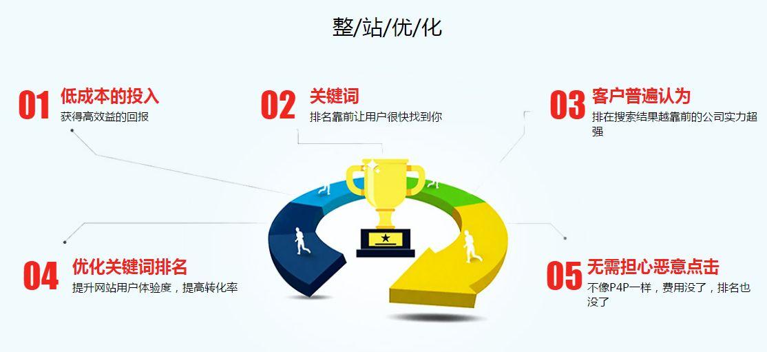 阿里國際站設(shè)計篇：詳情頁該如何寫