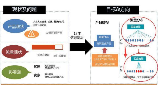 阿里國際站運(yùn)營難？你還不懂這10點！