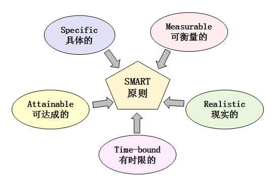 從職場小白到月入5W+，如何成為管理者？