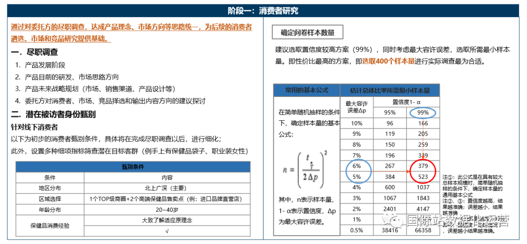 國際站運營雜談：國際站市場調(diào)研