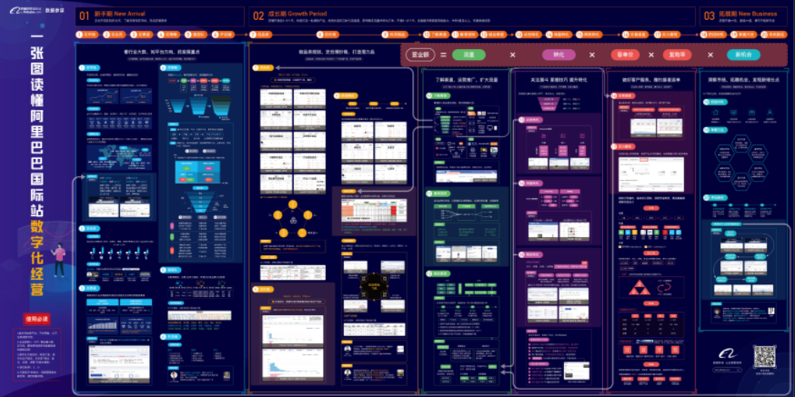 一張圖讀懂阿里巴巴數(shù)字化經(jīng)營(yíng)